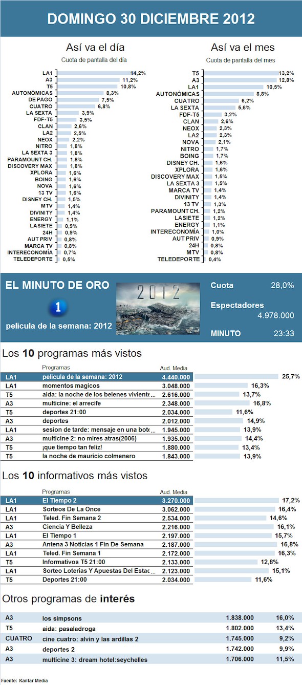 PIE DE FOTO